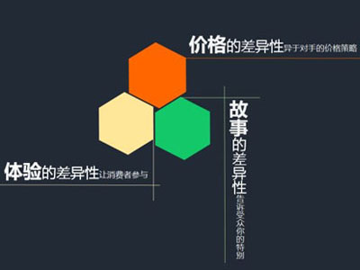 许多人，包括设计师和摄影师，都使用一种称为三分法的策略